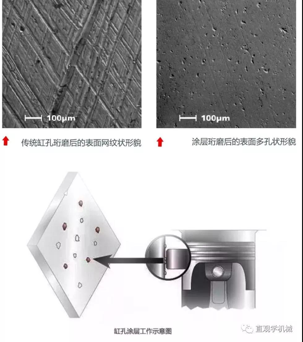 噴涂技術(shù)還能這么先進？內(nèi)孔熱噴涂！