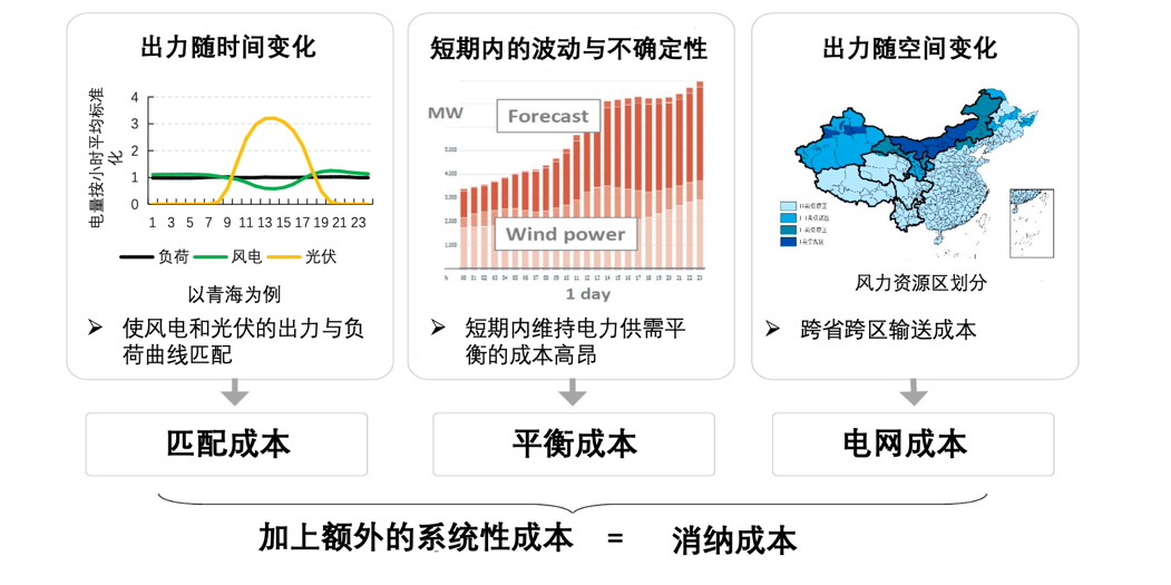 碳中和，中國的雄心與軟肋