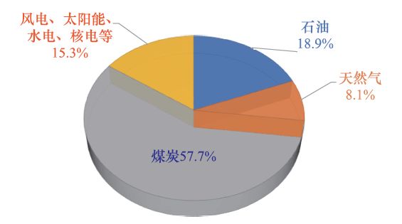 成會明院士：在實(shí)現(xiàn)碳達(dá)峰、碳中和的進(jìn)程中，材料科學(xué)仍將創(chuàng)造奇跡